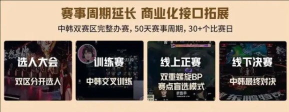 傳奇杯s3何時(shí)開打?3月29日至5月18日