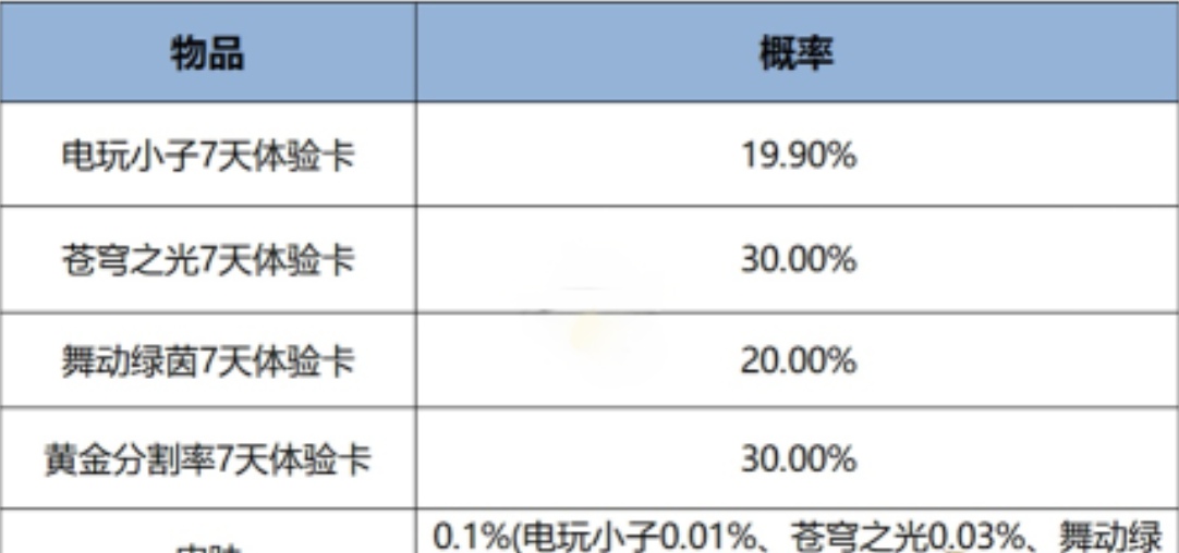 概率公示詳情