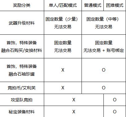 競拍幣掉落示意圖