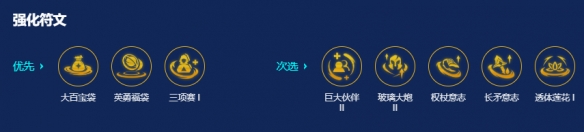 強化符文示意圖