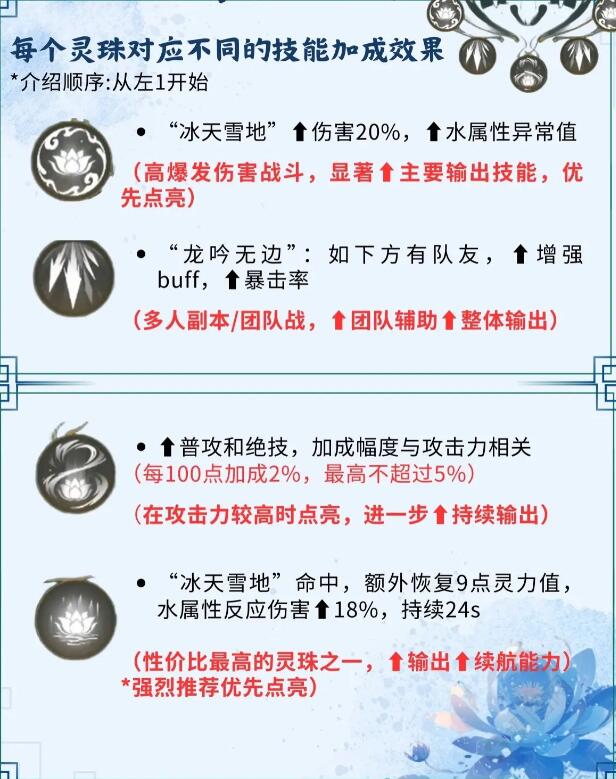 仙劍世界趙靈兒如何培養(yǎng)?攻略分享