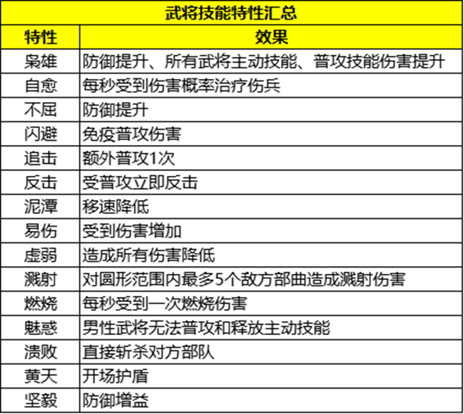 技能聯(lián)動示意圖