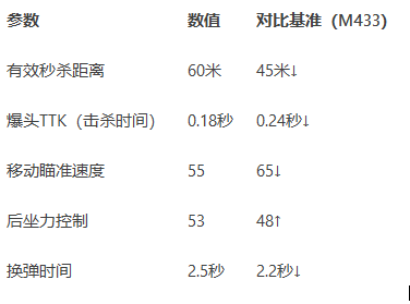 性能數據對比圖