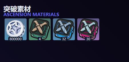 1-40級突破材料示意圖