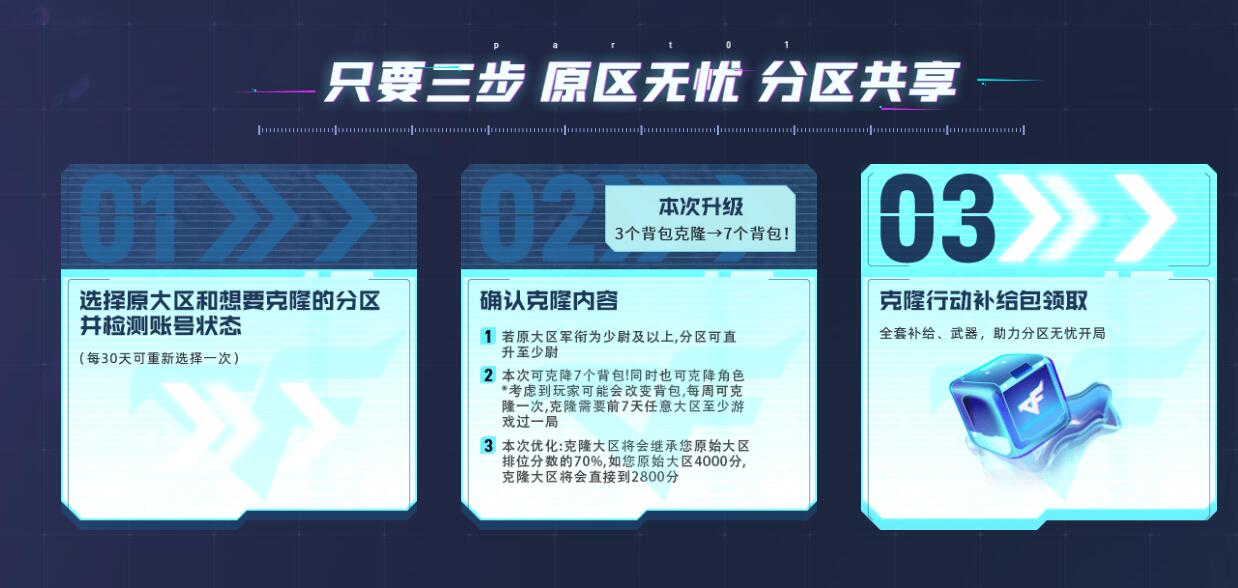 克隆操作示意圖