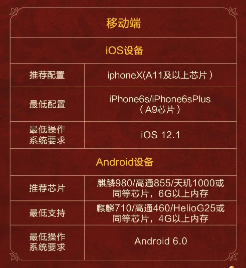 設(shè)備配置圖2