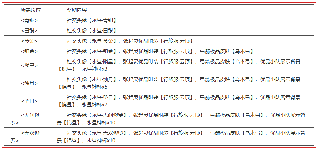 永劫無(wú)間賽季結(jié)算：獎(jiǎng)勵(lì)發(fā)放與段位積分重置規(guī)則-景澄手游網(wǎng)