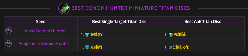 惡魔獵手腰帶特效