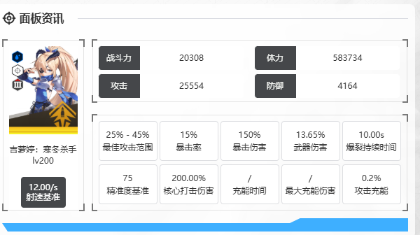 角色面板示意圖