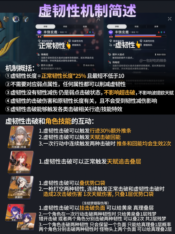 擊破傷害示意圖