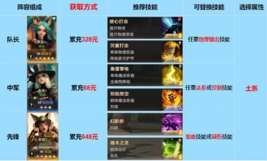 喵語隊示意圖