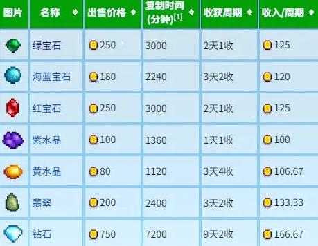 寶石復制機界面示意圖