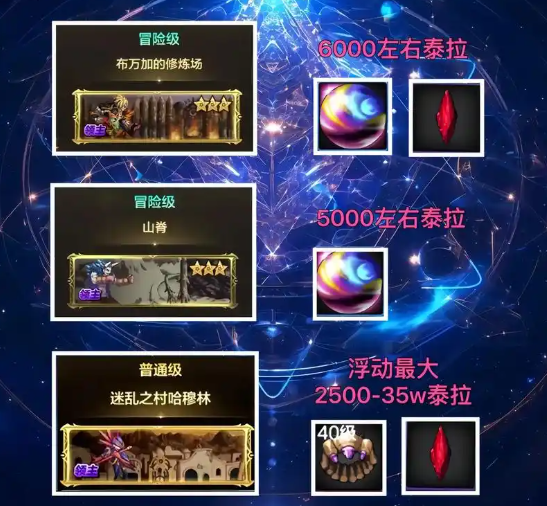 泰拉兌換路線(xiàn)示意圖