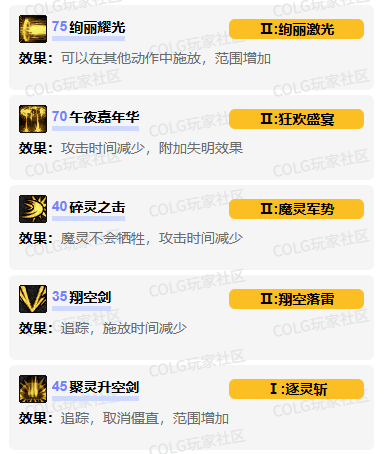 混沌魔靈VP加點示意圖