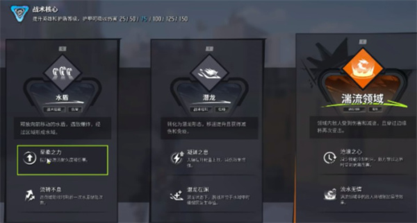 湍流領(lǐng)域示意圖