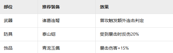 核心裝備示意圖