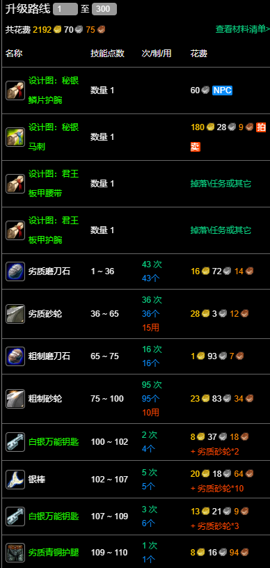 魔獸紀念服鍛造1-300怎么沖級?方法詳解