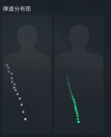 三角洲行動QJB201炮臺架槍配裝指南