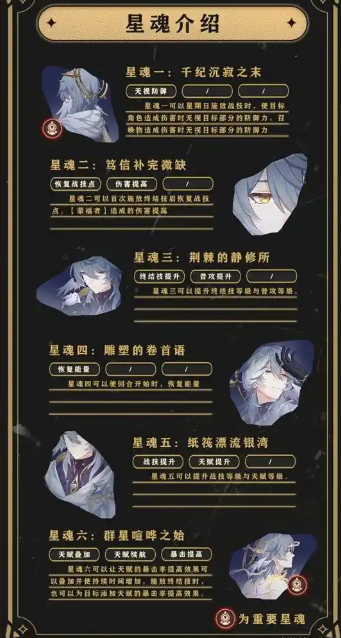 星期日六魂效果示意圖