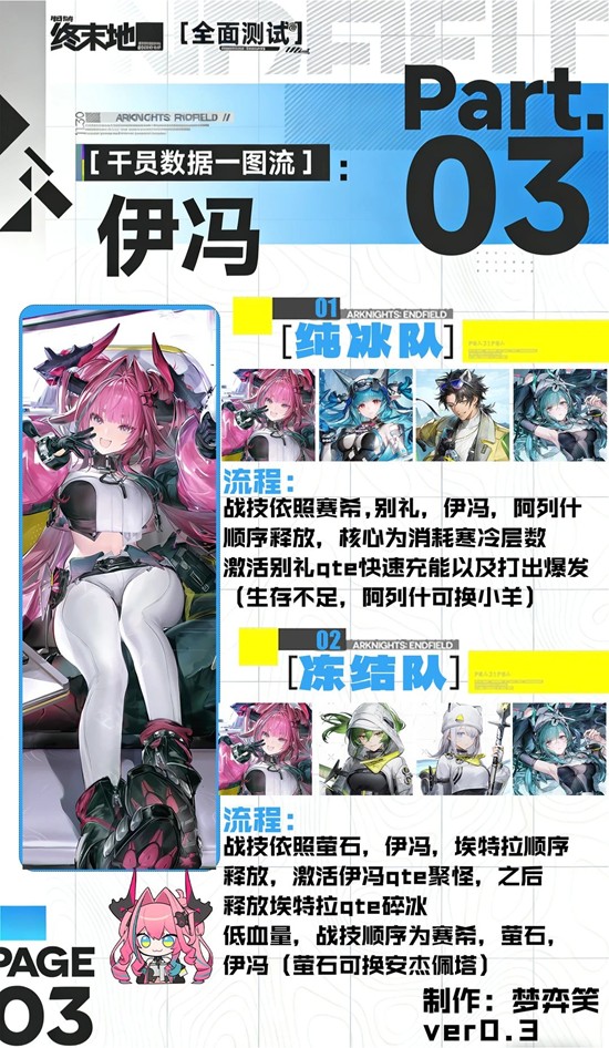 伊馮天賦說明圖