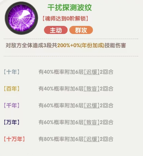 《口袋斗羅大陸》白沉香全攻略｜輔助核心+灼燒流速攻體系