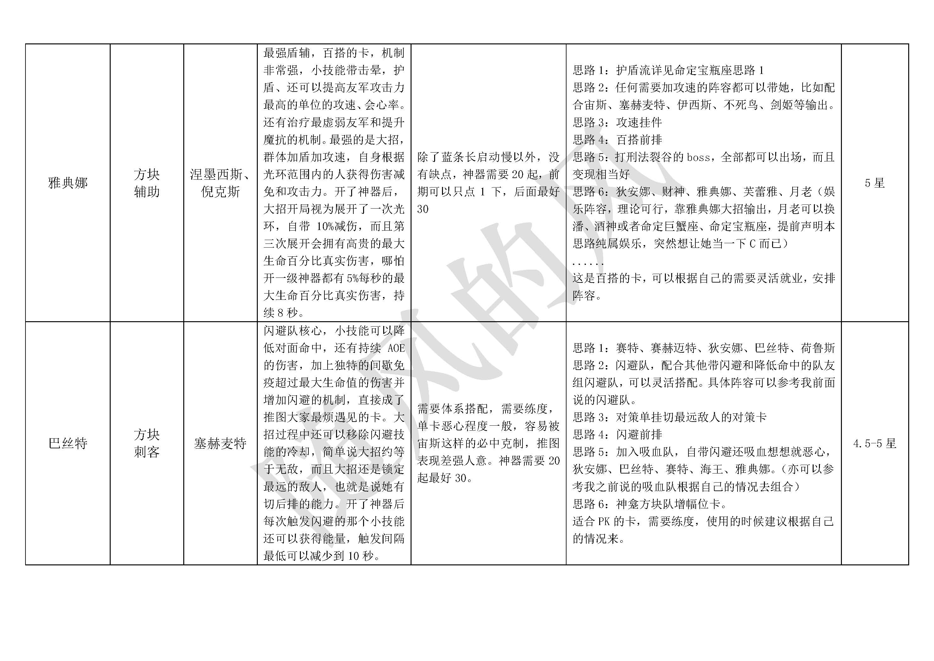 探索不朽箴言：構建高效英雄陣容
