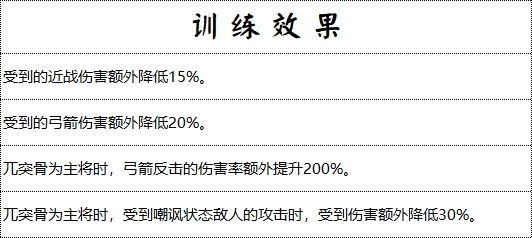 藤甲軍滿訓練效果