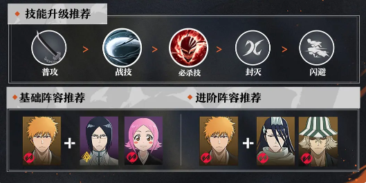 養(yǎng)成流程示意圖