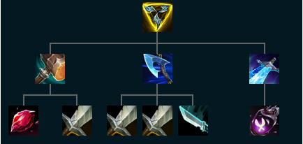 三相之力裝備示意圖