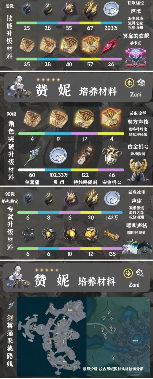 材料分布示意圖