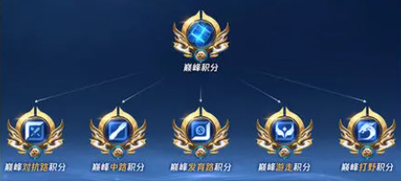 王者榮耀s39巔峰賽有哪些更新,快來看看?