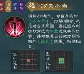 萬夫不當