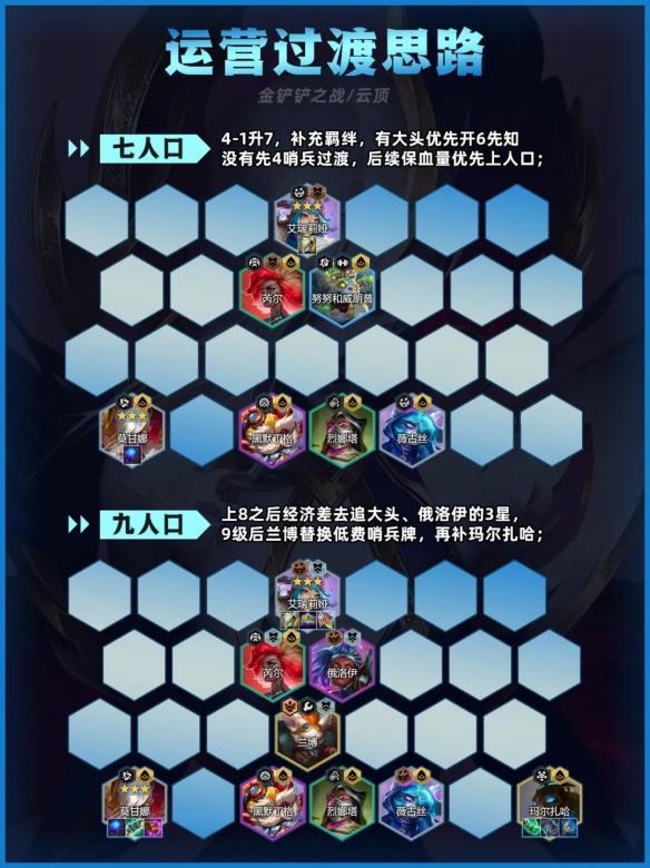 關鍵回合策略示意圖