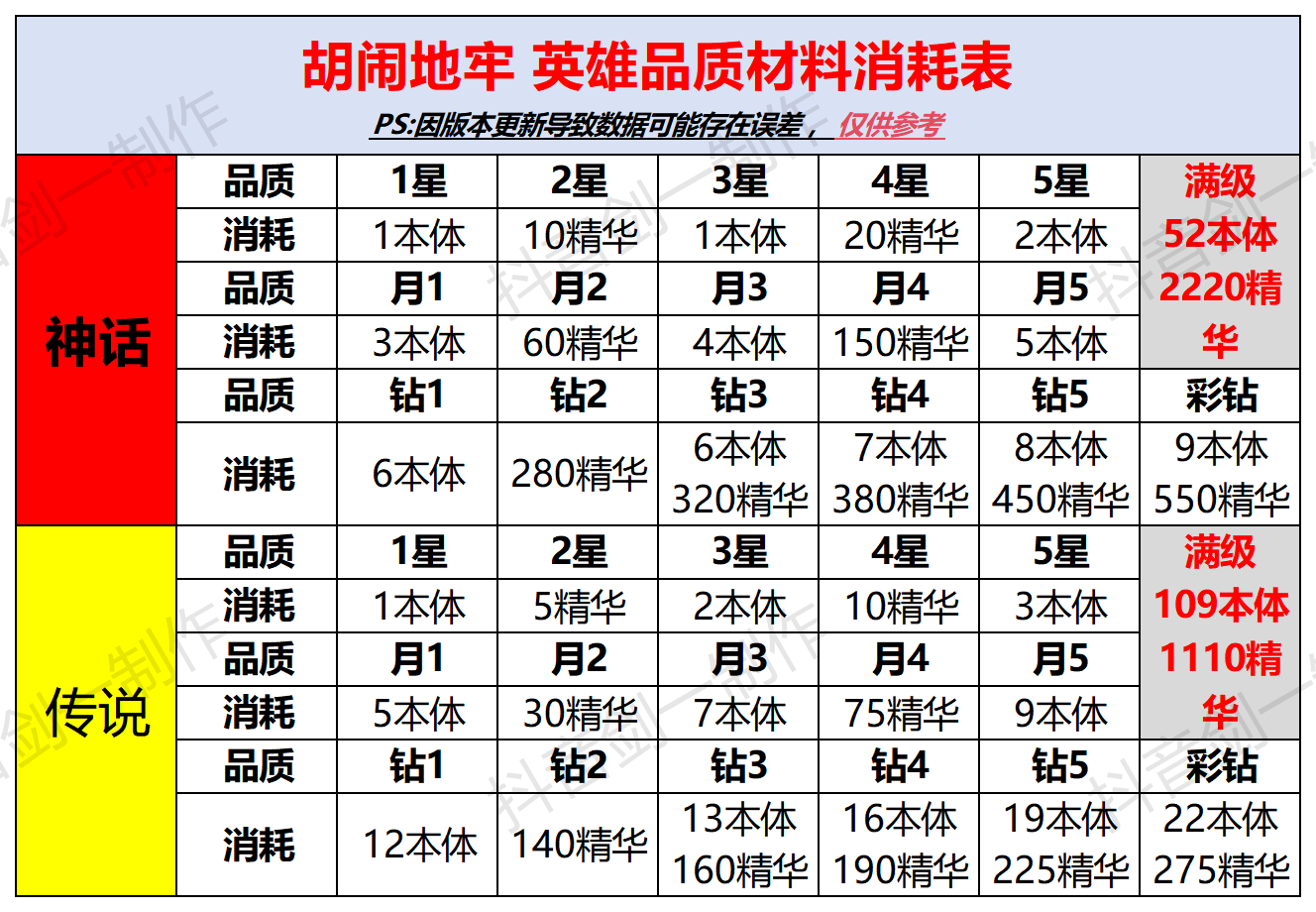 滿星材料消耗表