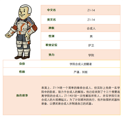 信仰守衛者 《輻射:避難所Online》全新SSR“Z1-14”現已登場