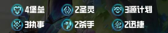 羈絆示意圖