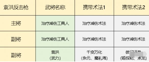 武將協同示意圖