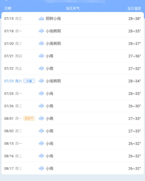 時雨天氣查看降雨日期表全攻略：4步掌握降水趨勢-景澄手游網(wǎng)