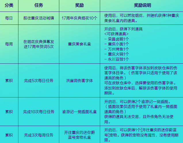 任務(wù)界面