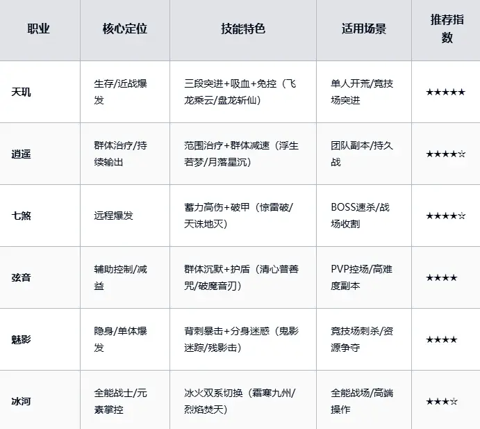 天璣技能樹