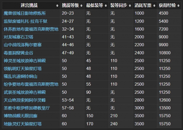 冒險者分隊界面