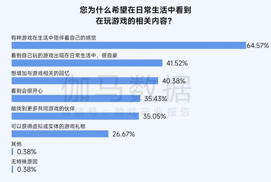 2025趨勢報告:小程序游戲398億近翻倍增長 游戲業(yè)有望新增長