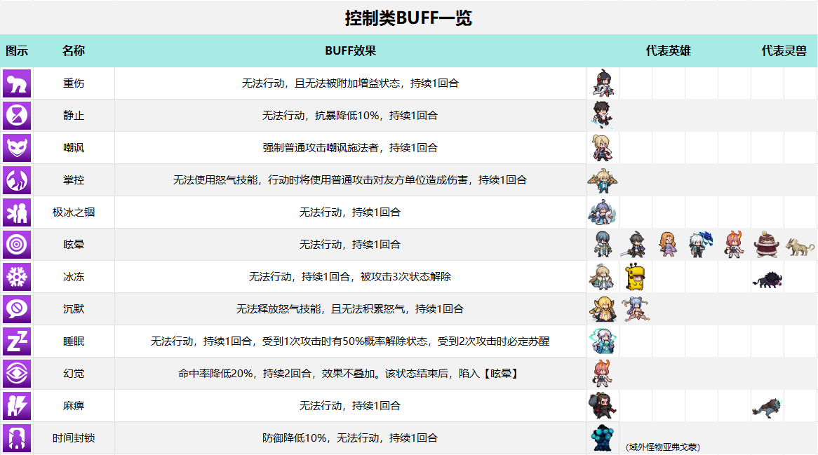 三千幻世控制類(lèi)Buff全解析：實(shí)戰(zhàn)策略與戰(zhàn)術(shù)應(yīng)用指南-景澄手游網(wǎng)