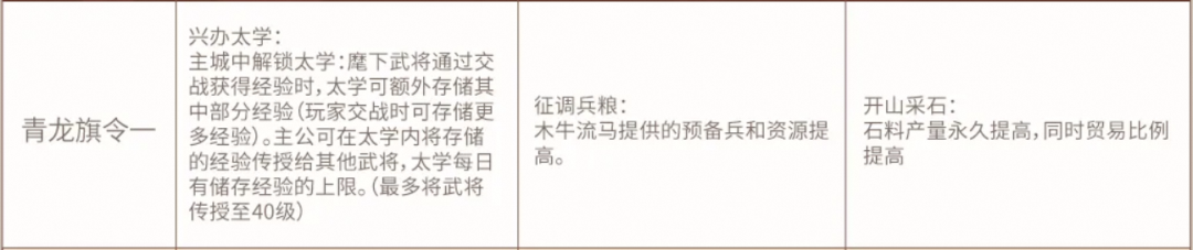 定軍山之戰開荒旗令怎么選?推薦攻略