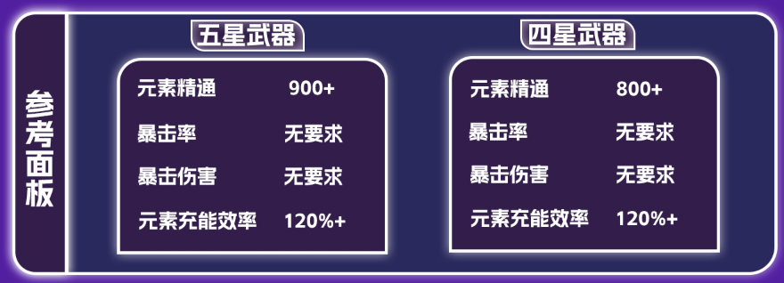 原神夢見月瑞希畢業(yè)面板如何?屬性一覽
