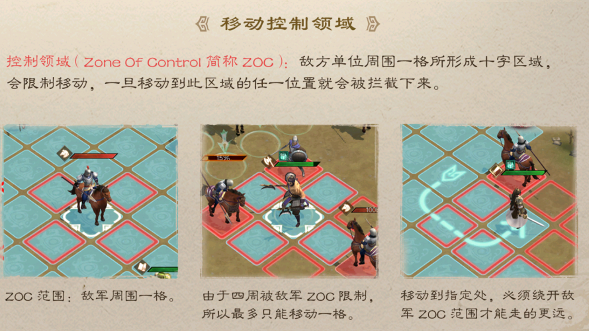 ZOC領域示意圖