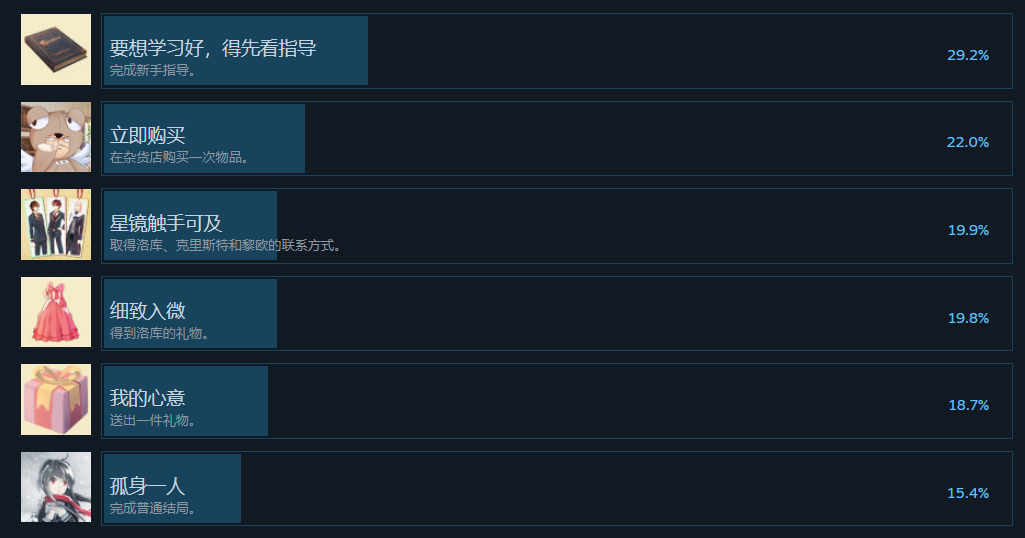 新手指導界面示意圖