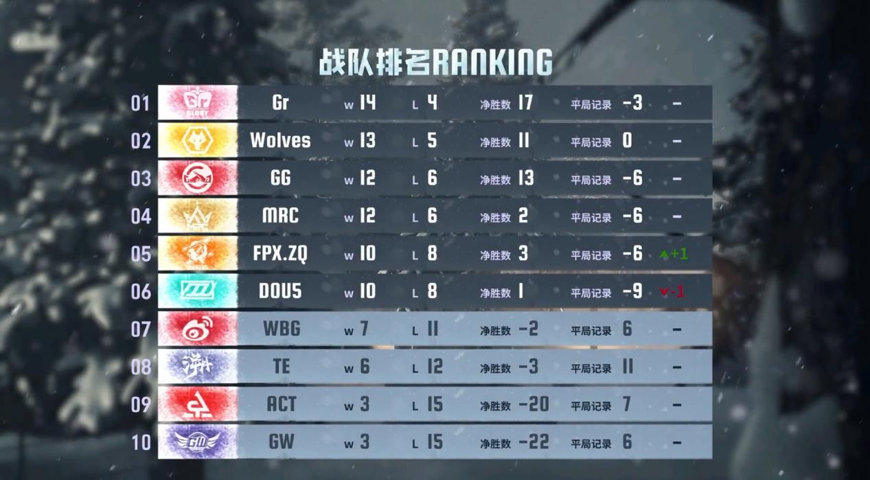 六強集結,杭城競逐——《第五人格》2024IVL秋季賽總決賽即將開幕!