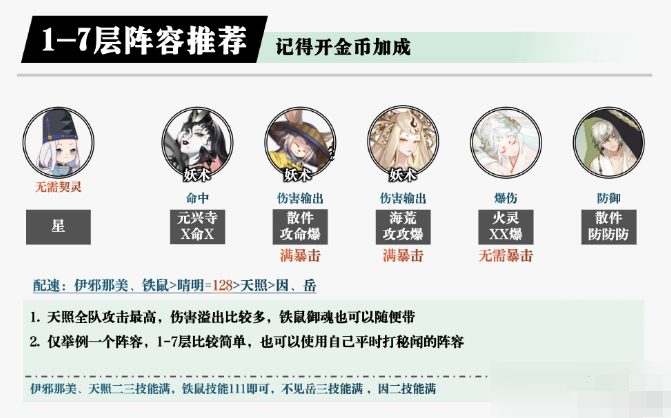 1-7層推薦陣容示意圖