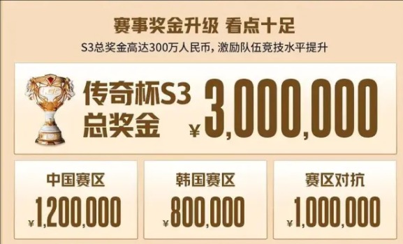 傳奇杯S3何時開打?3月29日開啟